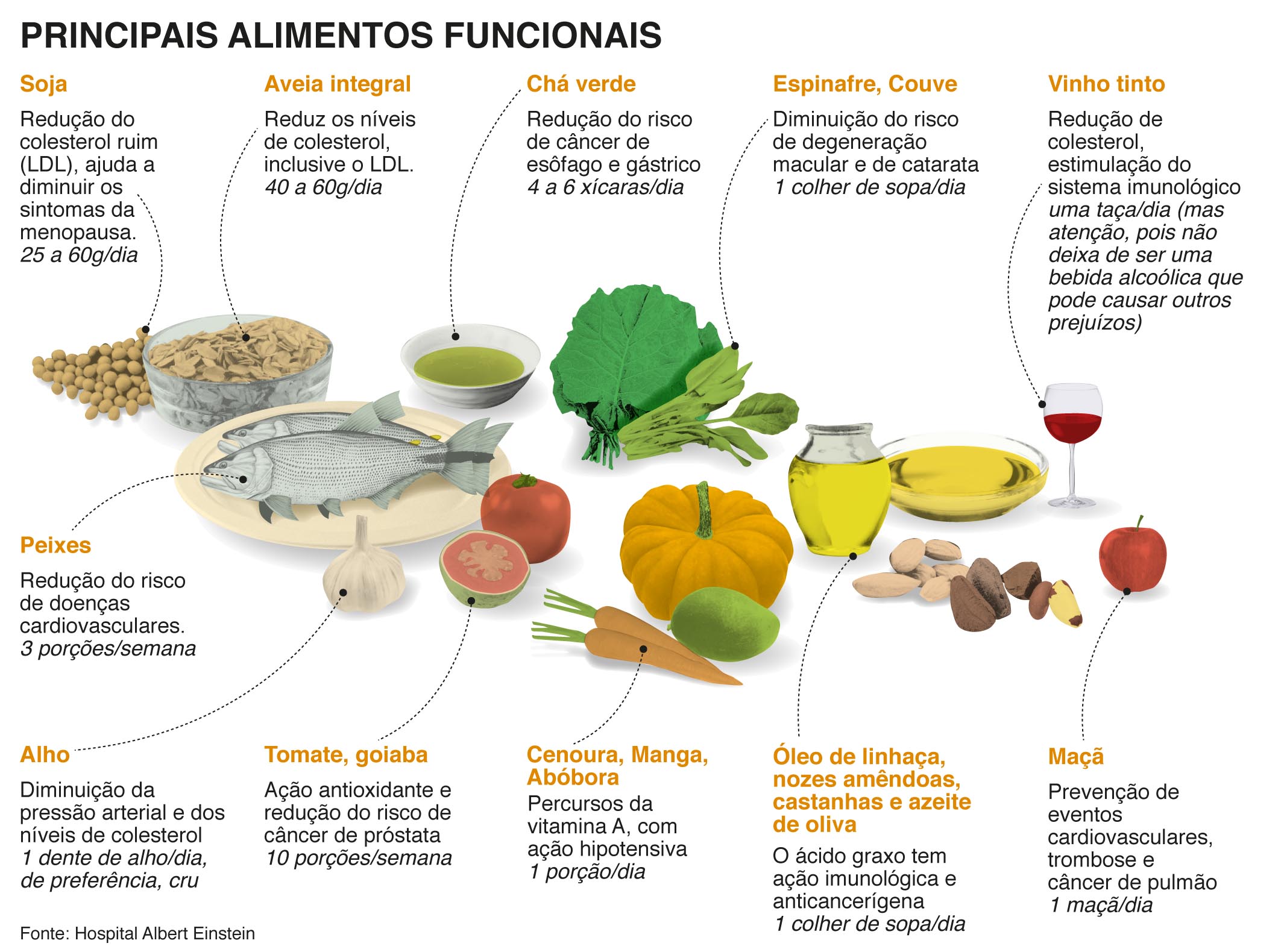 Mais que Nutrientes: A Ciência por Trás dos Alimentos - inspiração 1