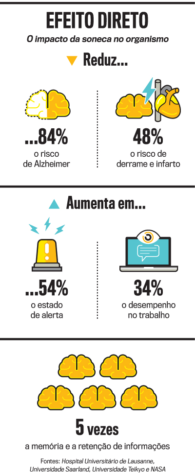 Impulso na Memória e Aprendizado: Cochilar para Fixar o Conhecimento - inspiração 2