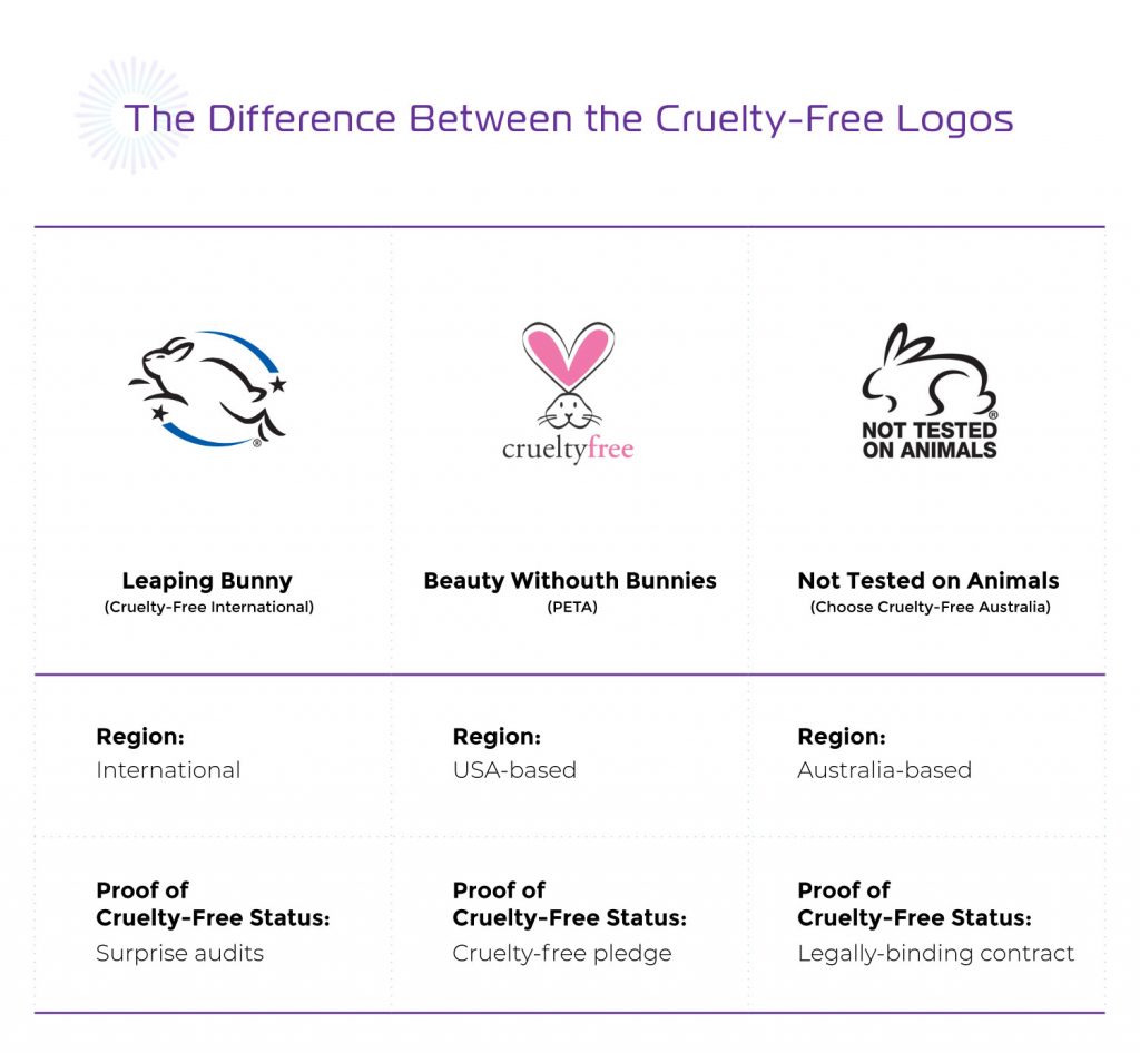 Produtos Liberados: Conheça as Categorias Que Já São Cruelty-Free por Natureza - inspiração 1