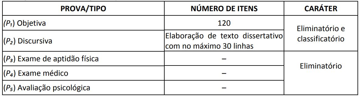 Entendendo os concursos públicos: como funcionam e quando acontecem - inspiração 2