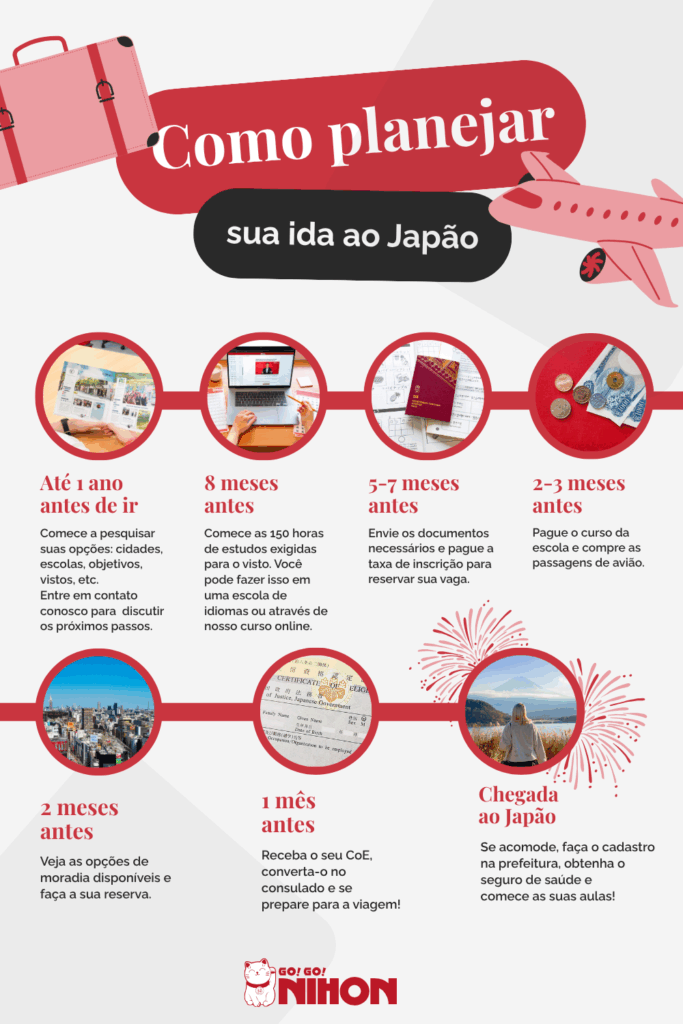 Definindo seus objetivos: Por que o Japão? - inspiração 1