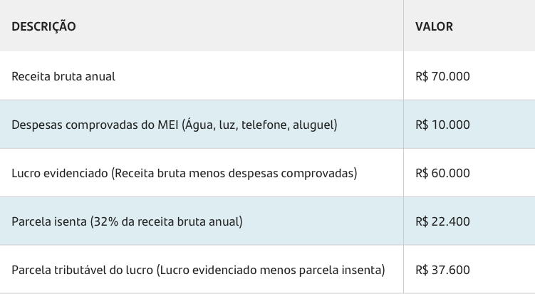 O Bê-a-bá da Declaração do IRPF para quem é MEI: O que você PRECISA saber - inspiração 1