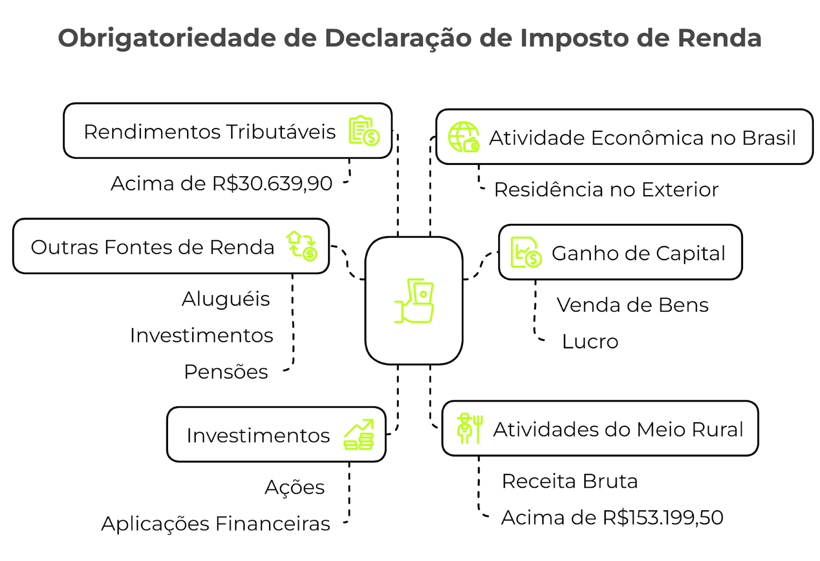 MEI e o Imposto de Renda: Entenda a Relação e Não Perca sua Regularidade - inspiração 1