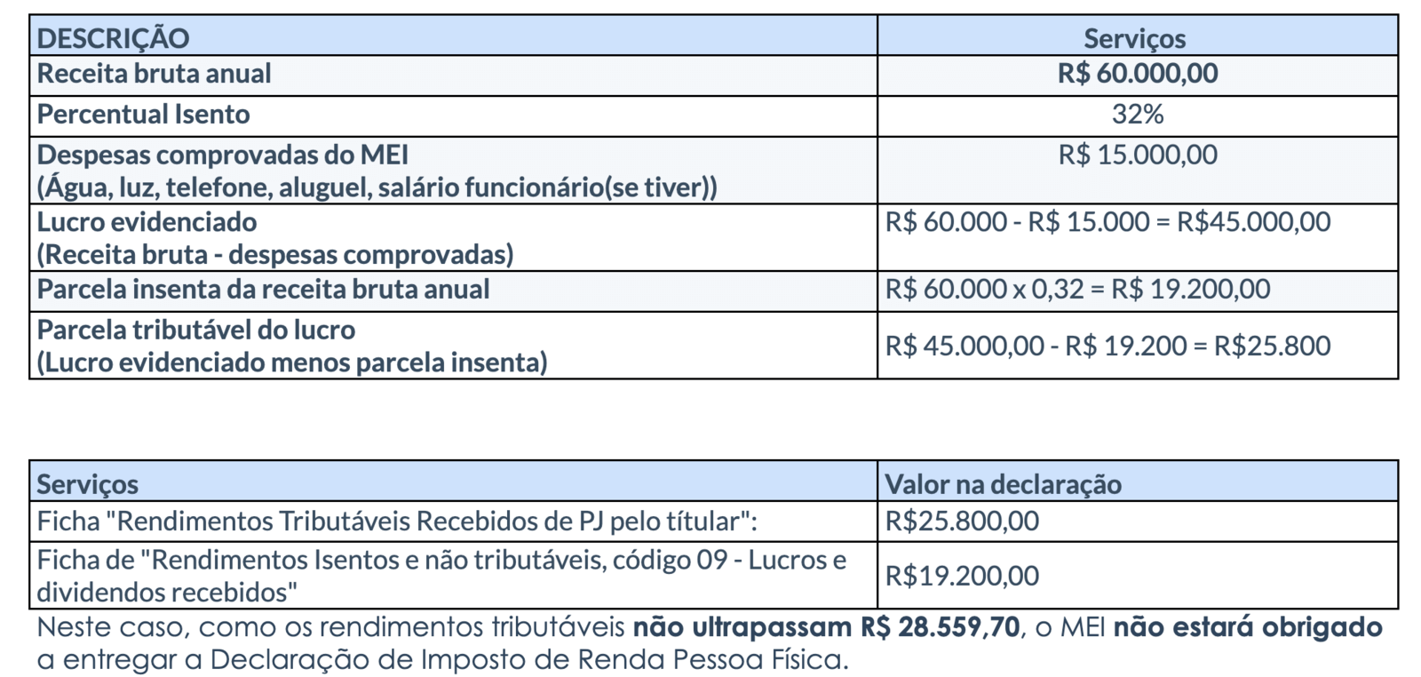 Atenção às Atividades Permitidas: O que Conta e o que Não Conta no seu IRPF - inspiração 2