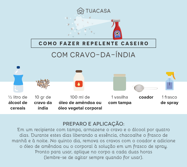 Infusão de Capim-Limão e Manjericão: O Toque Tropical Segur - inspiração 2