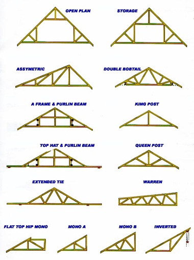 Preparando as Vigas: Cortes Precisos para Encaixes Perfeitos - inspiração 2