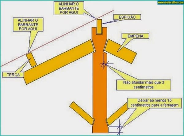 O Corte da Cumeeira: Definindo o Ponto Mais Alto do Telhado - inspiração 1