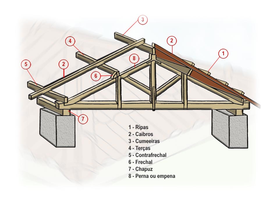 A Inclusão das Terças: Suporte Essencial para as Telhas - inspiração 1