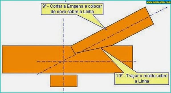 A Inclusão das Terças: Suporte Essencial para as Telhas - inspiração 2
