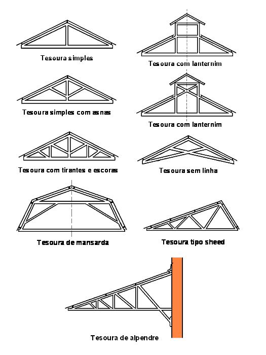 Ferramentas Indispensáveis: O Kit Básico do Construtor - inspiração 2