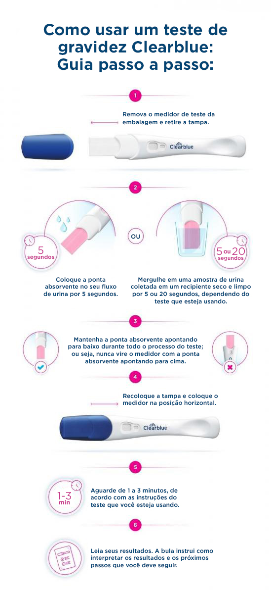 Por Que o Teste Digital é Diferente dos Tradicionais? - inspiração 1