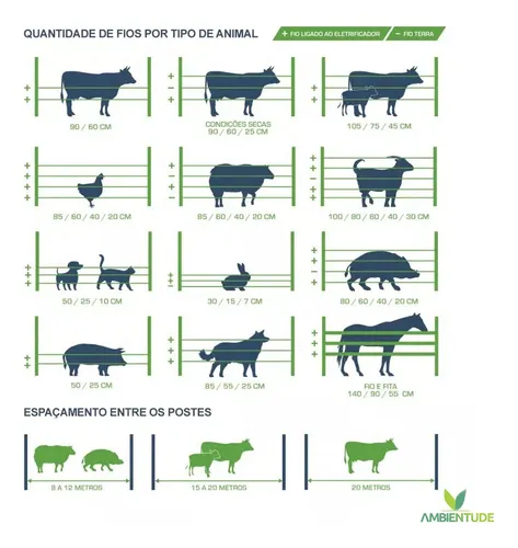 Integração dos Componentes: Conectando Tudo com Precisão - inspiração 2