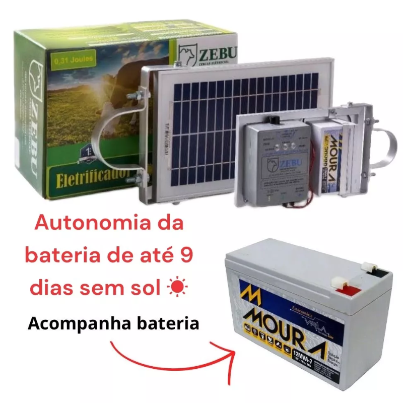 O Sistema de Acionamento: Controle e Segurança - inspiração 2