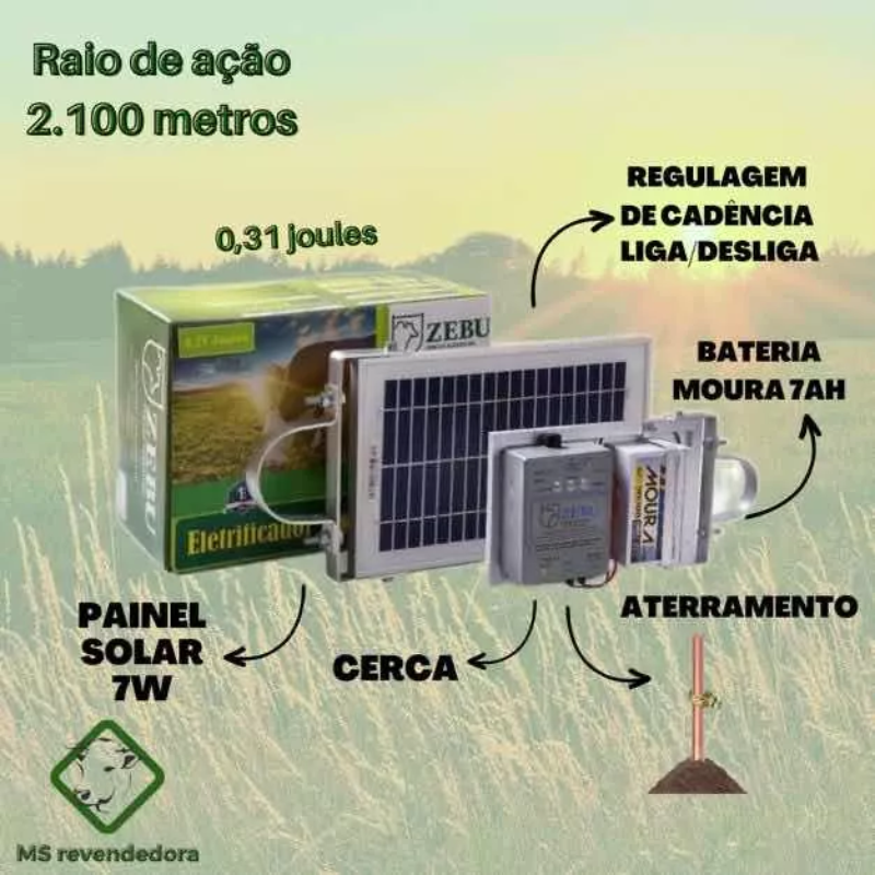 Adaptando o Aparelho para Diferentes Aplicações - inspiração 1
