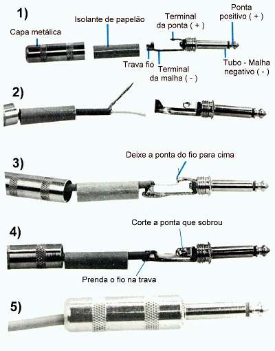 O Que Você Vai Precisar: Uma Lista Completa de Materiais - inspiração 2