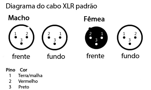 Preparando os Conectores: Limpeza e Estanhagem - inspiração 2