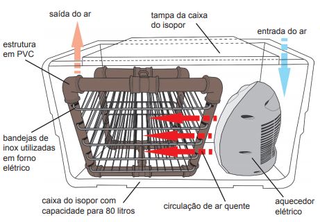 A Escolha Certa dos Materiais para a Estrutura - inspiração 1