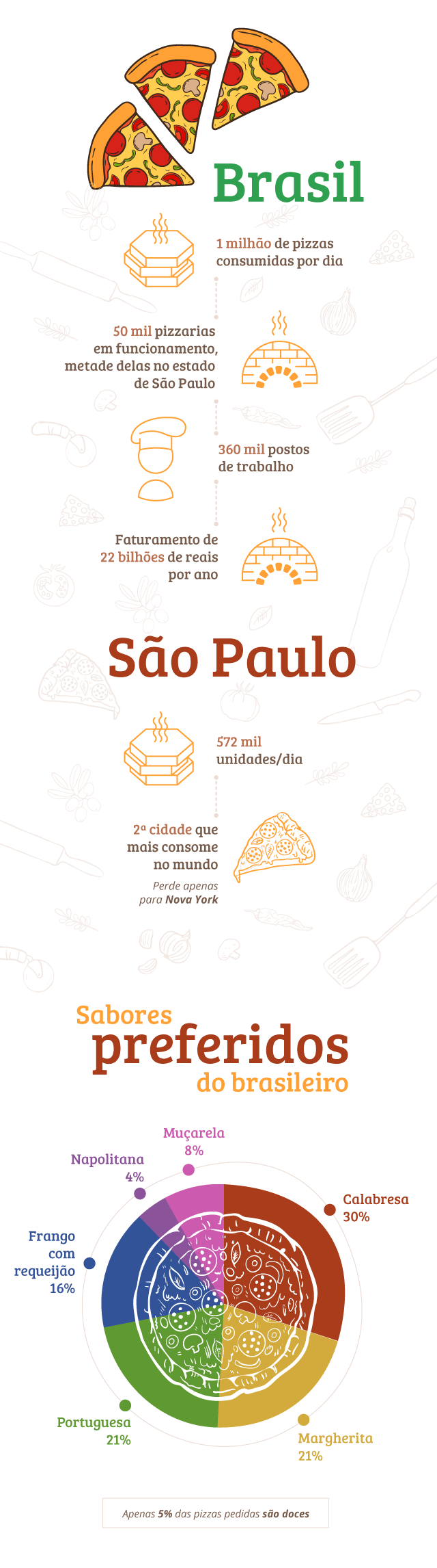 A Hidratação Ideal: Equilíbrio entre Água e Farinha - inspiração 2