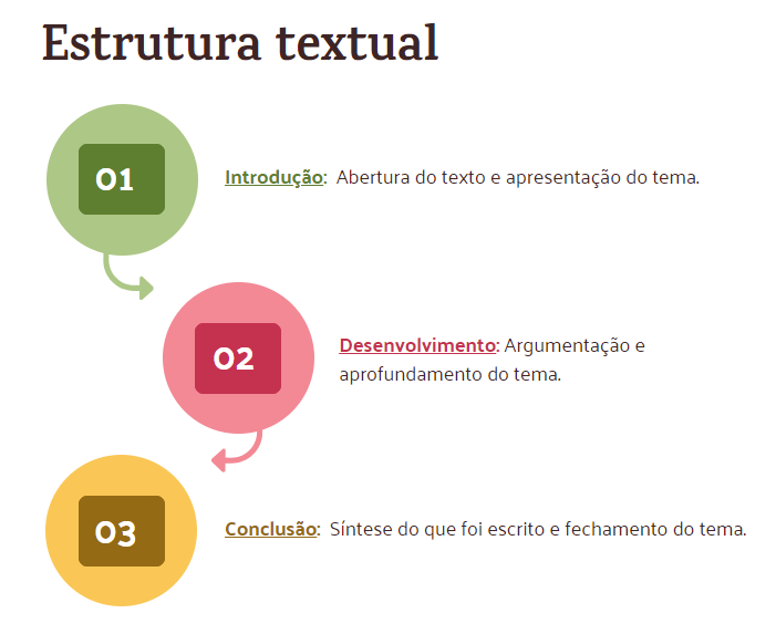 Desenvolvimento de Ideias: Mantenha o Fio da Meada - inspiração 1