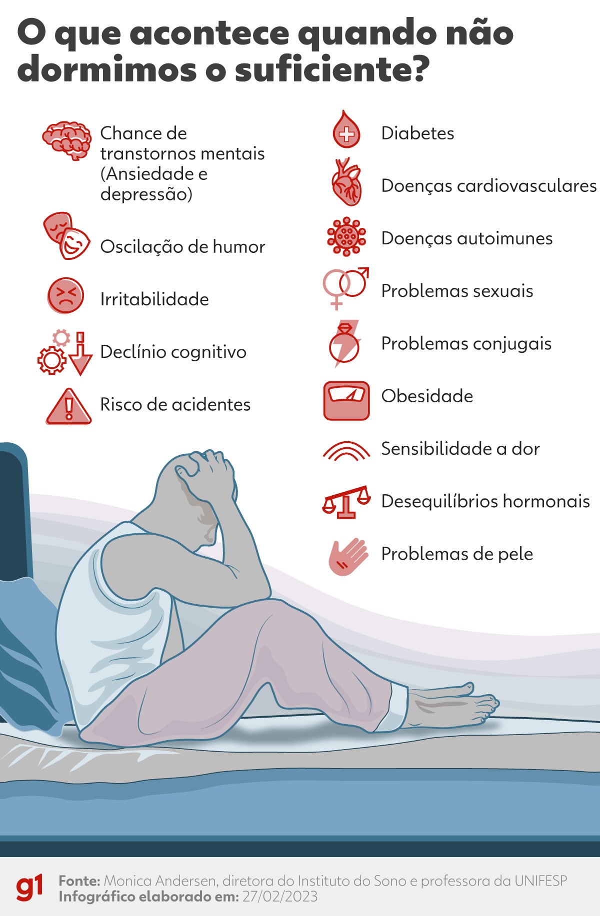 Como a Falta de Sono Causa Olheiras e Inchaço - inspiração 1