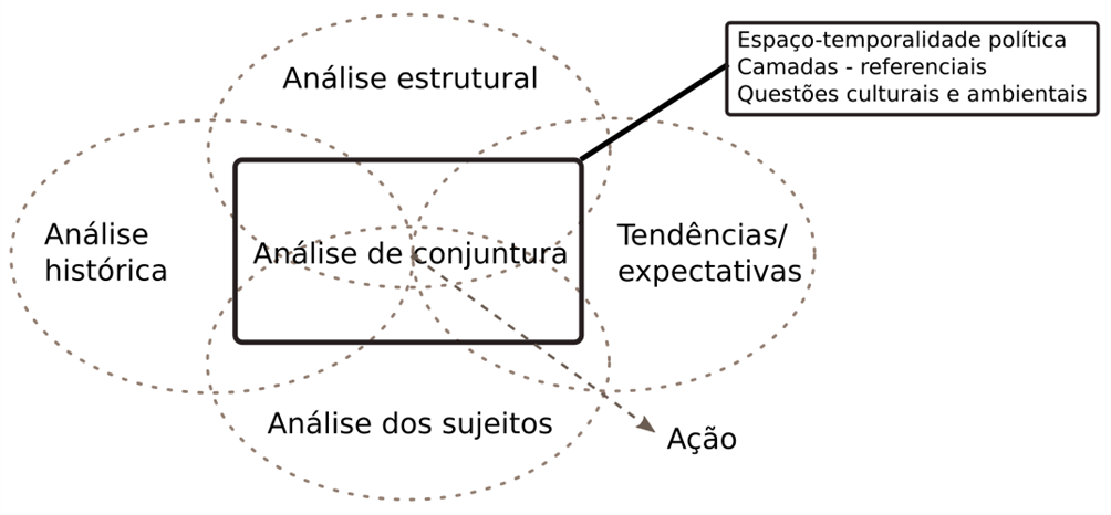 Reúna Informações Relevantes - inspiração 1