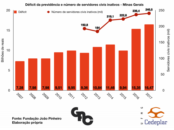 Tire Suas Conclusões e Planeje Ações - inspiração 1
