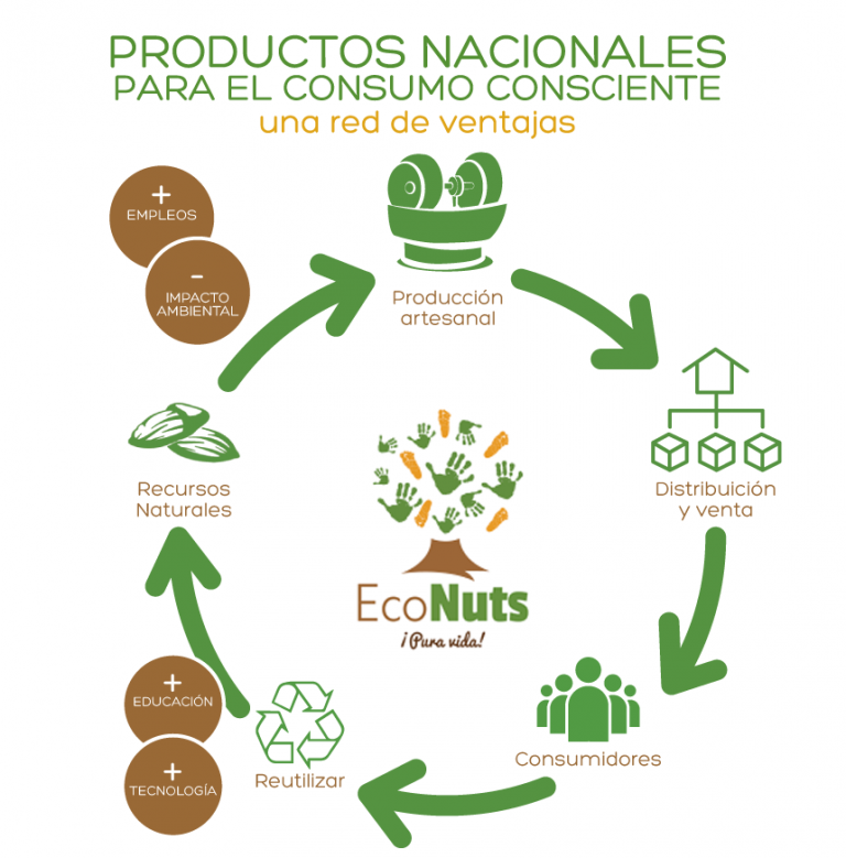 Passo 2: Pesquise a origem e os valores das marcas que você escolhe. - inspiração 2