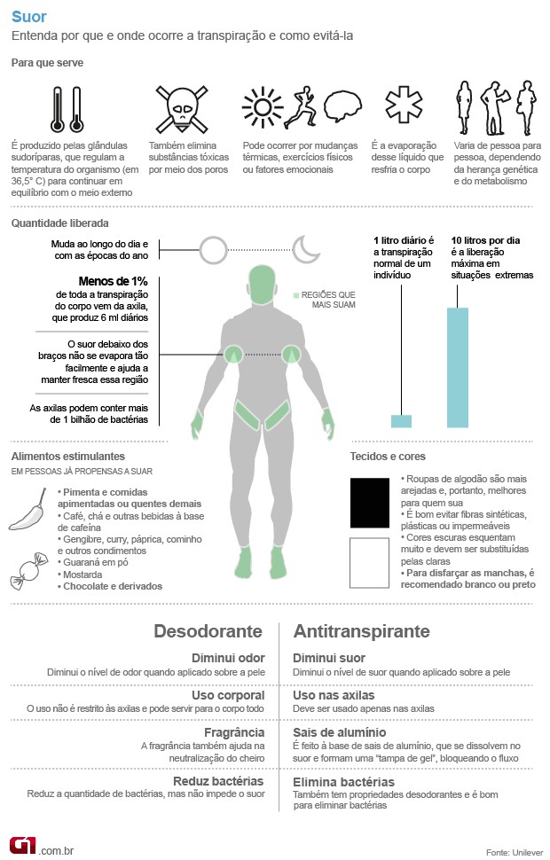 Roupas e Tecidos Amigos: Ventilação é Chave - inspiração 1
