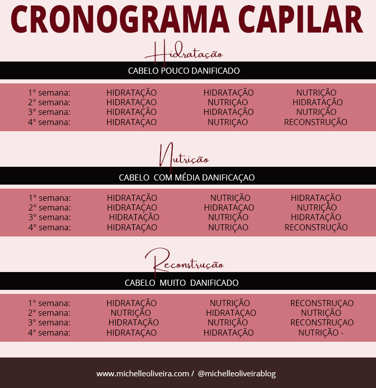 Os Melhores Ingredientes Naturais para Cada Etapa do Tratamento - inspiração 2