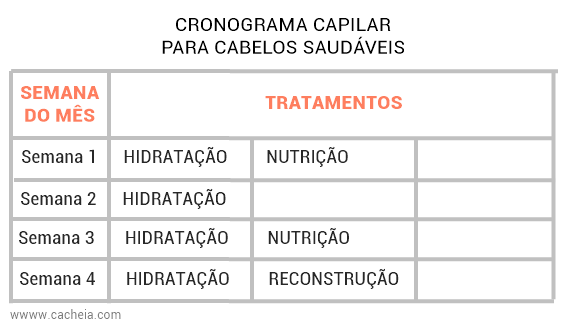 Dicas de Produtos Acessíveis para Começar Sem Gastar Muito - inspiração 2