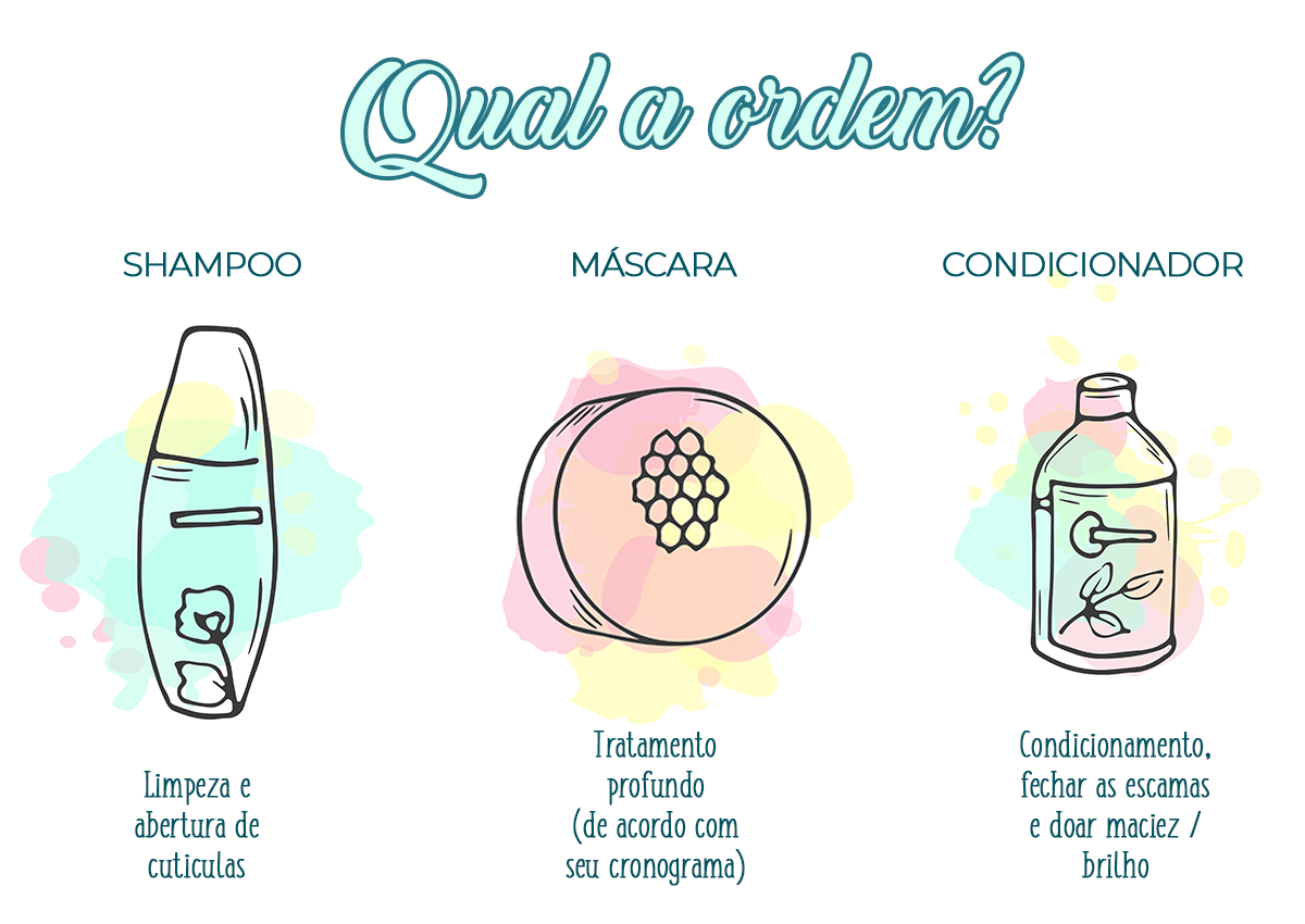 Exercícios Físicos: Energia Antes ou Depois? - inspiração 2