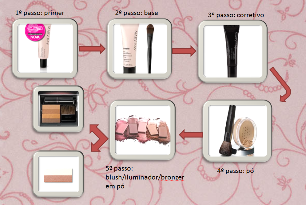 Trabalho e Foco: Organizando Sua Produtividade - inspiração 2