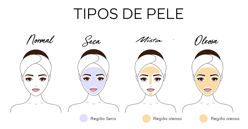 Identificando as Áreas Oleosas e Secas da Sua Pele - inspiração 1