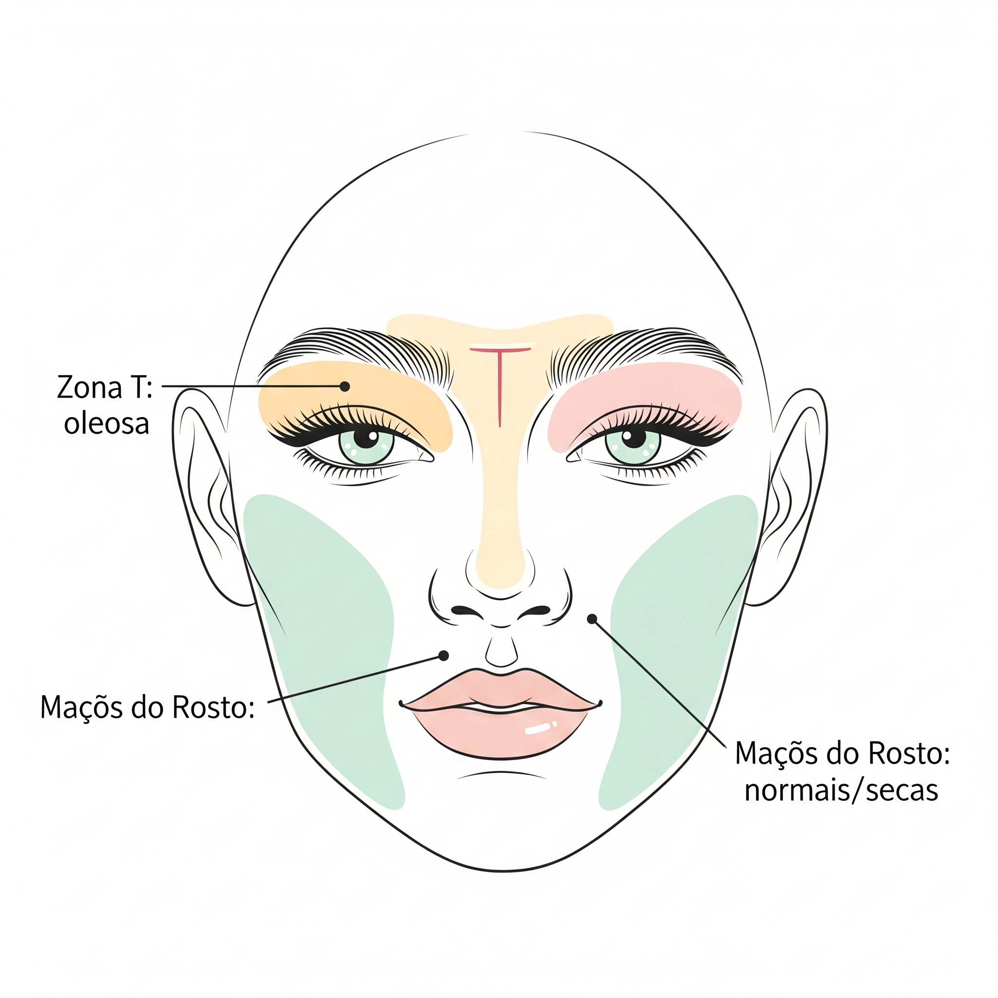 Rotina de Cuidados Noturna: Regeneração e Renovação - inspiração 1