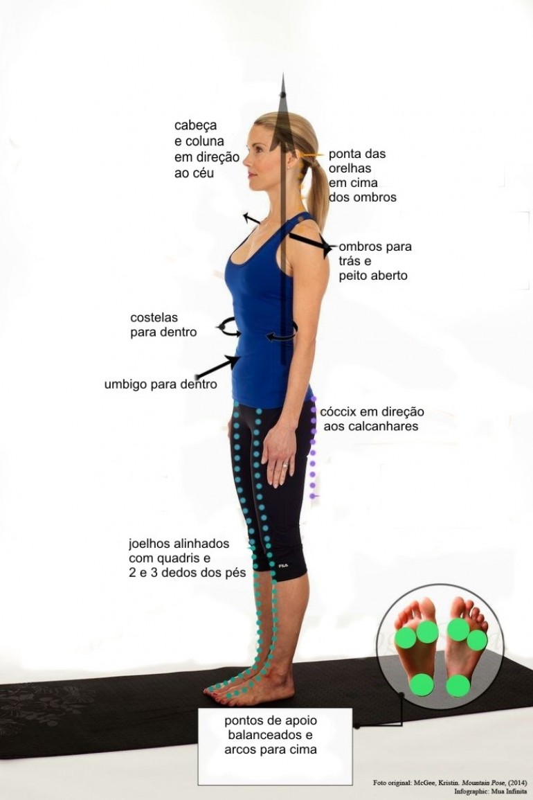 A Posição das Suas Mãos e Braços ao Sentar - inspiração 1