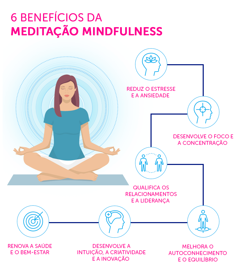 A Meditação do Almoço: Um Respiro Mental no Meio da Rotina - inspiração 2