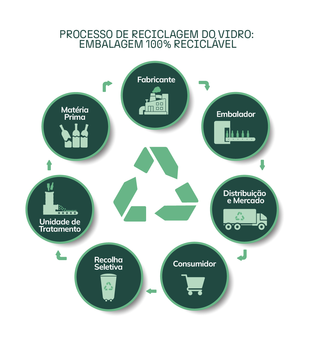 Seu Papel Conta: Engajamento e Conscientização - inspiração 2