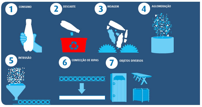 Vidro: Segurança e Dicas de Descarte - inspiração 1