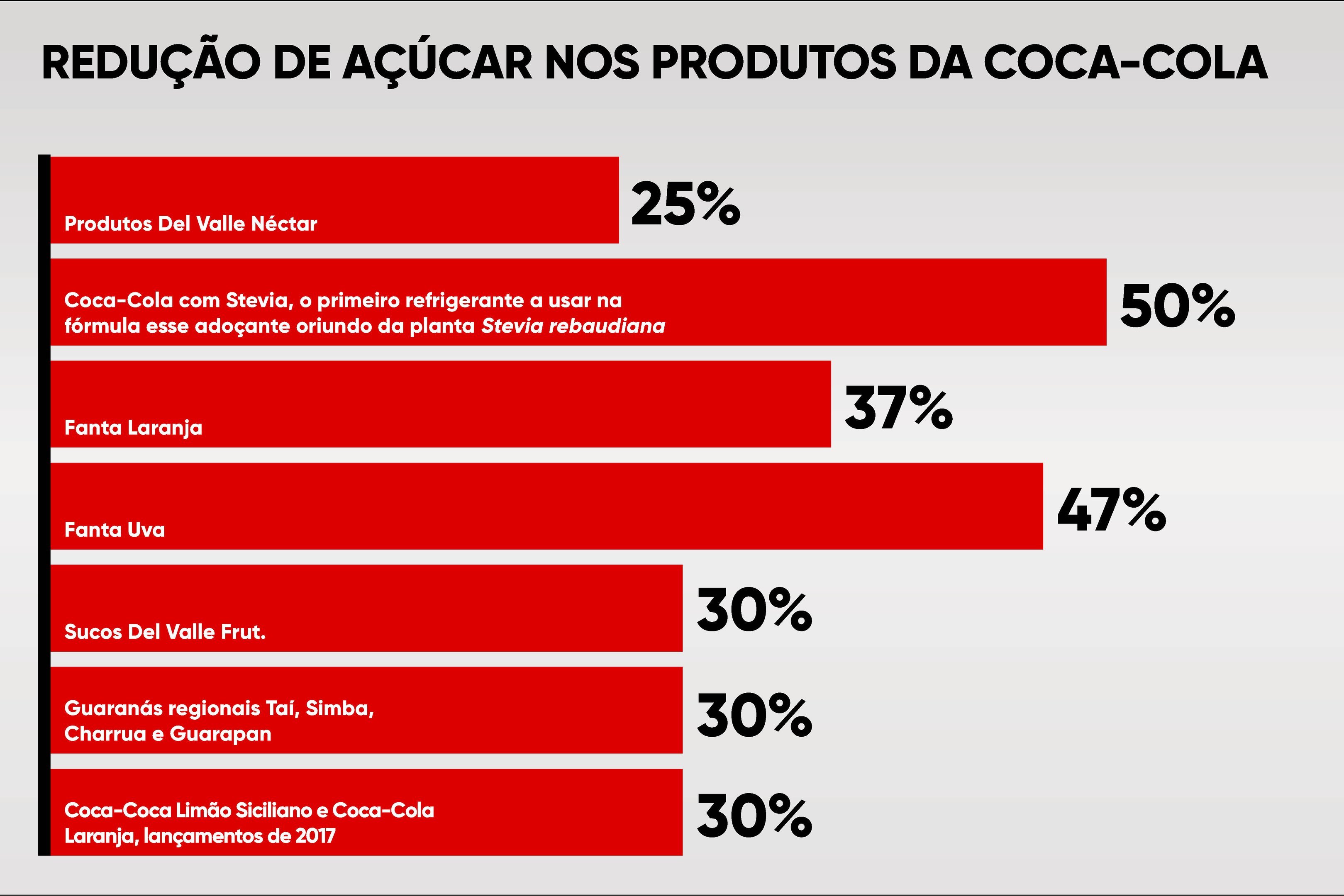 Atenção aos Carboidratos Simples: Impacto e Controle - inspiração 1