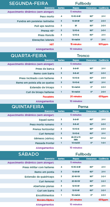 A Variedade é Sua Aliada: Mantenha o Corpo Surpreendido - inspiração 2