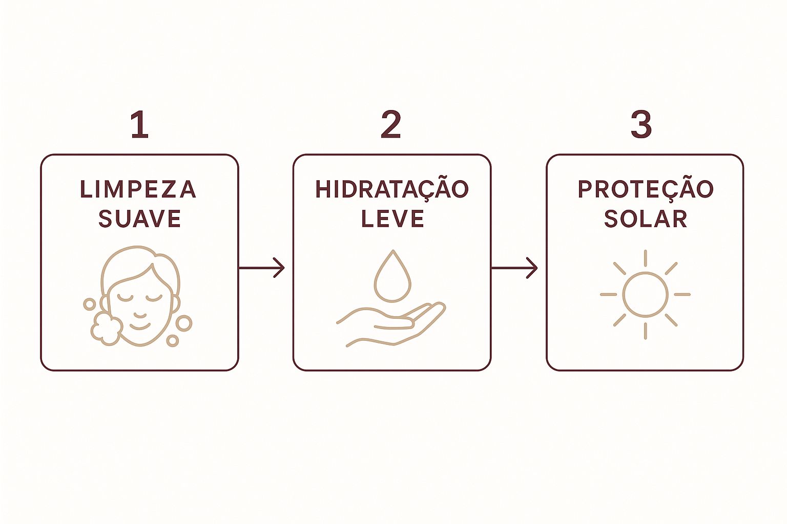 A Importância do Fator de Proteção Solar (FPS) e UVA - inspiração 1