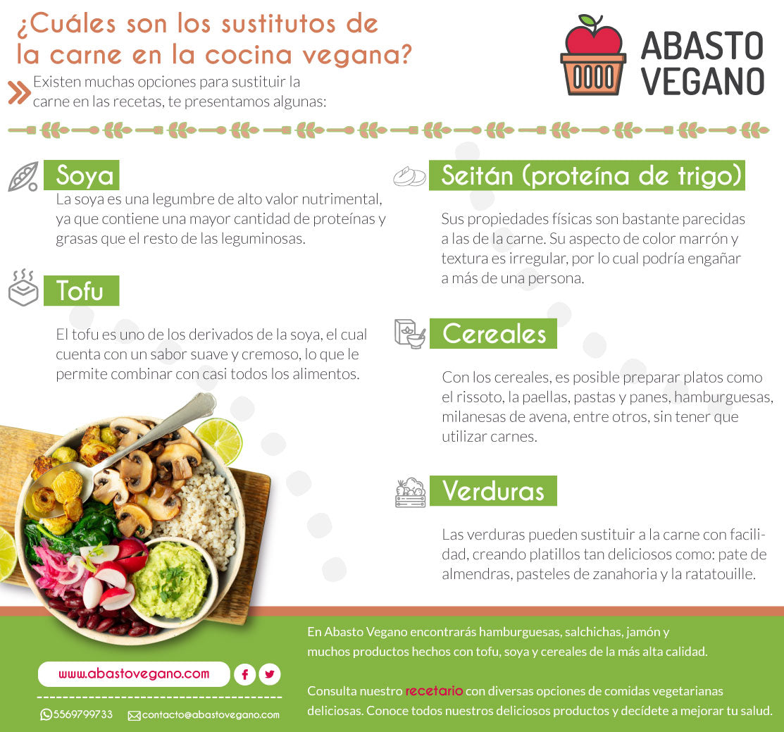 Ovos Veganos: Surpreendendo com Opções para Fritar, Cozinhar e Assar - inspiração 1