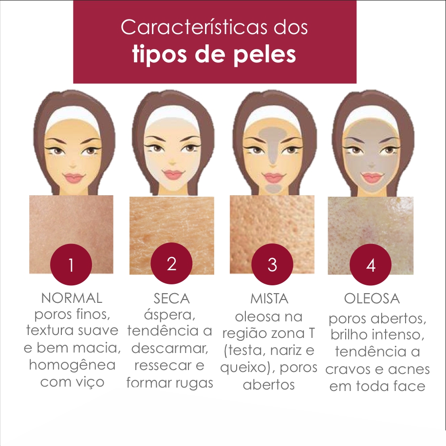 Pele Normal: Equilíbrio é a Chave do Sucesso - inspiração 1