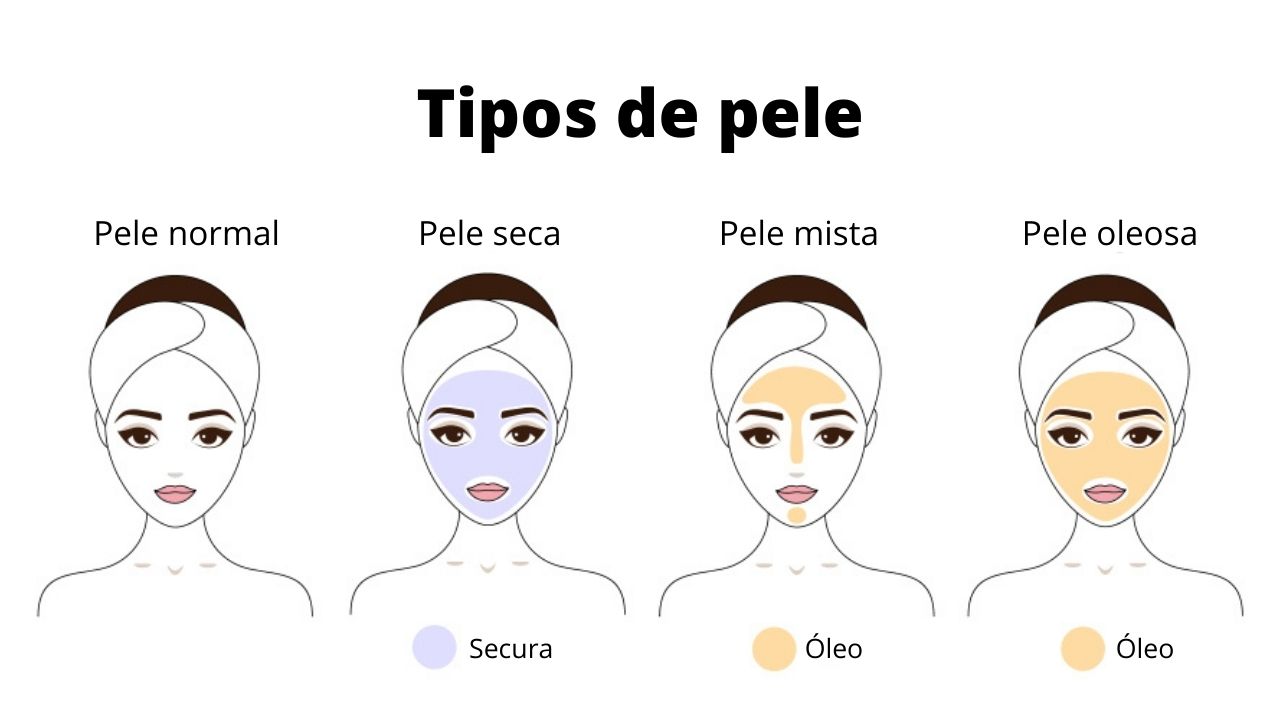 Pele Seca: Nutrição Profunda e Hidratação Constante - inspiração 2