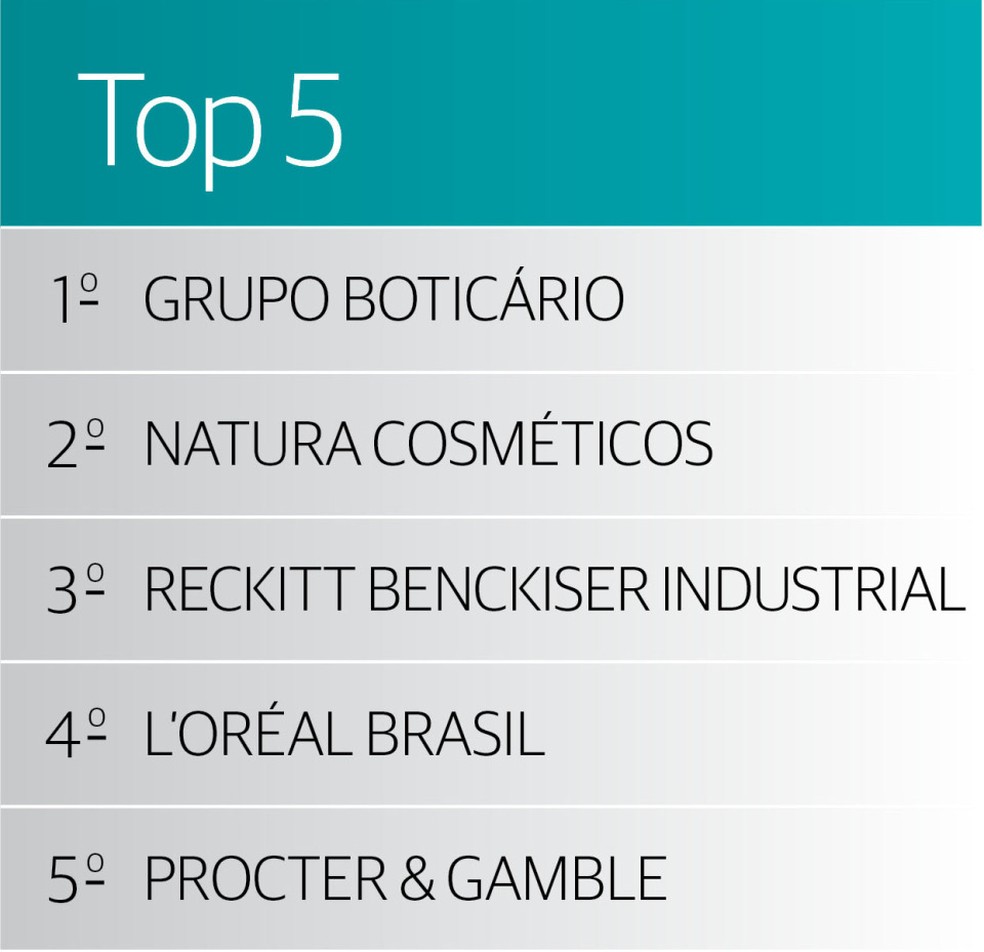 O Poder dos Ingredientes Locais: Como a Biodiversidade Brasileira Inspira as Marcas - inspiração 1