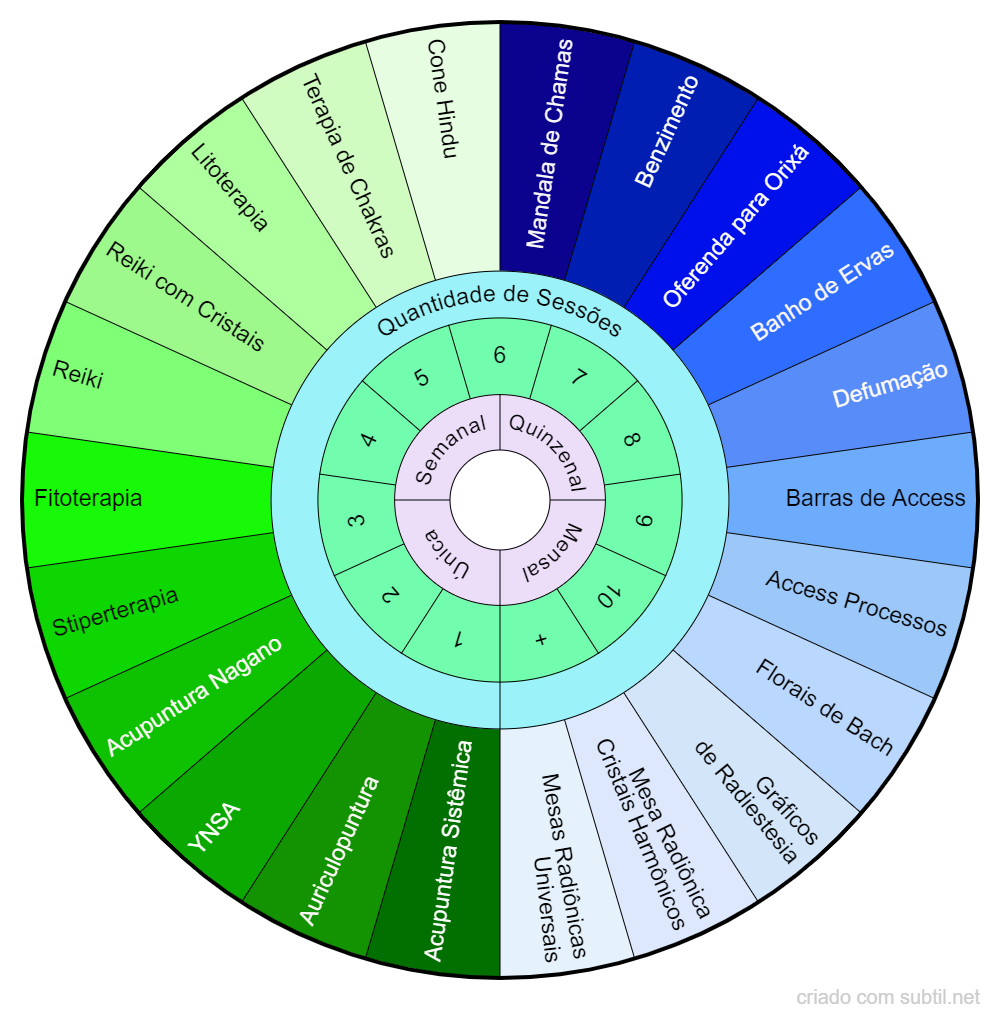 Reiki: Toque Curativo para Alívio de Estresse e Bem-Estar Emocional - inspiração 1