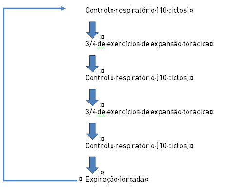 Como integrar a respiração nas suas rotinas: dicas práticas para você - inspiração 2