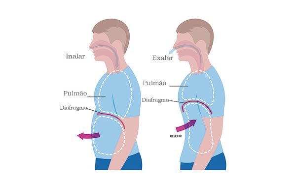 Respiração Ujjayi: a respiração sutil para foco e calma - inspiração 2