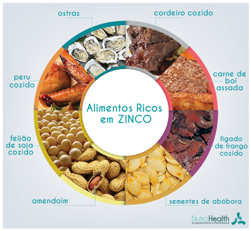 Cardápio Semanal: Como Incluir Alimentos Ricos em Zinco na Sua Dieta