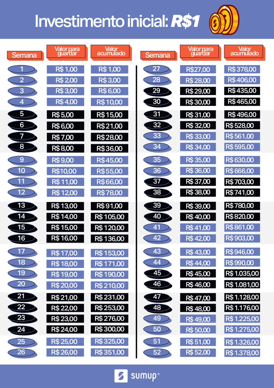 sertanejo vs pop internacional quais as melhores